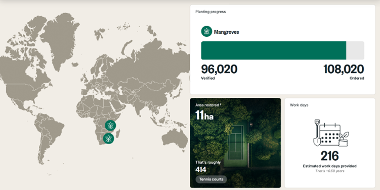 Planting Statistics
